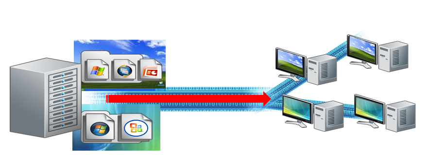 图 5 PVS无盘虚拟桌面工作原理示意图.png