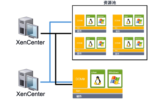 图 6Citrix XenDesktop虚拟桌面平台的扩展.png