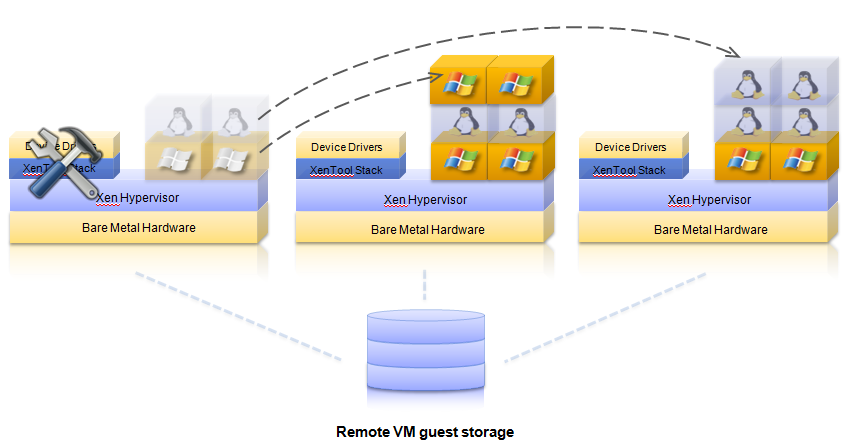 图 7服务器维护时迁移.png