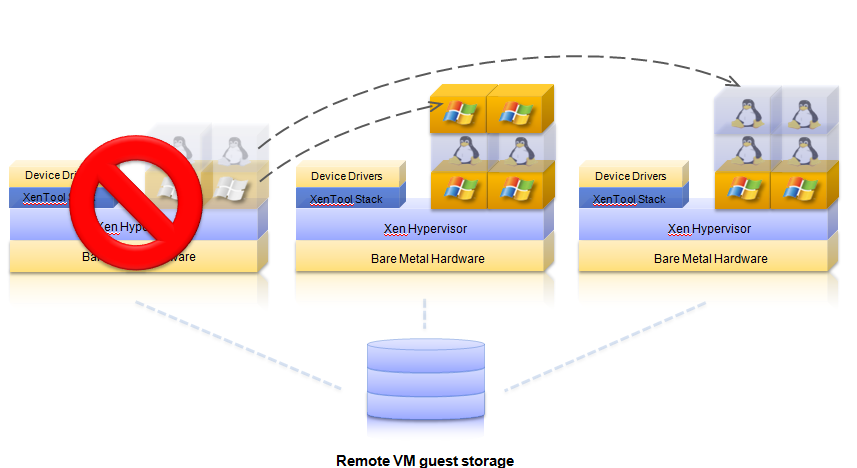 图 8服务器故障时迁移.png