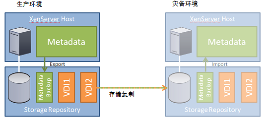 图 9虚拟化平台灾备.png