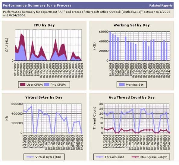 图 12进程摘要图.png