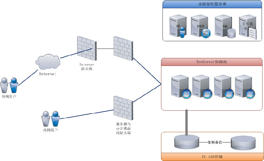 图 13总体部署架构.png